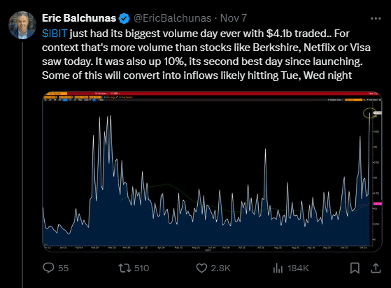 BlackRock Bitcoin ETF Hits Record .1 Billion