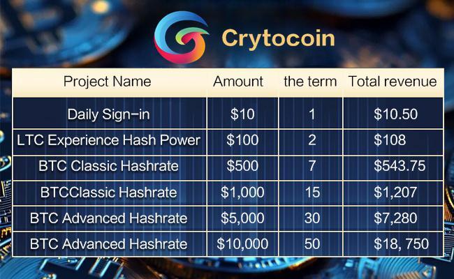 CryptocoinMiner Contract Packages