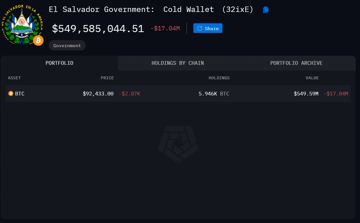 EI Salvador Government Cold Wallet