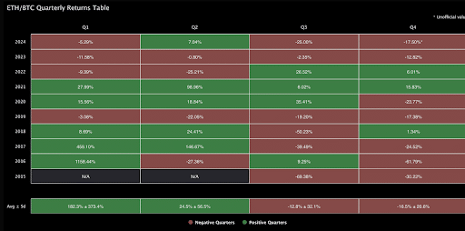 ETH-BTC quaterly returns