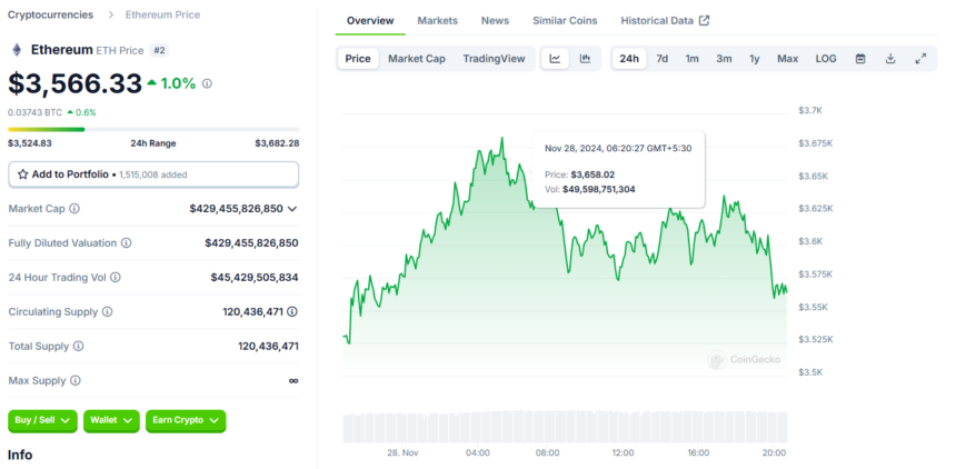 ETH price chart