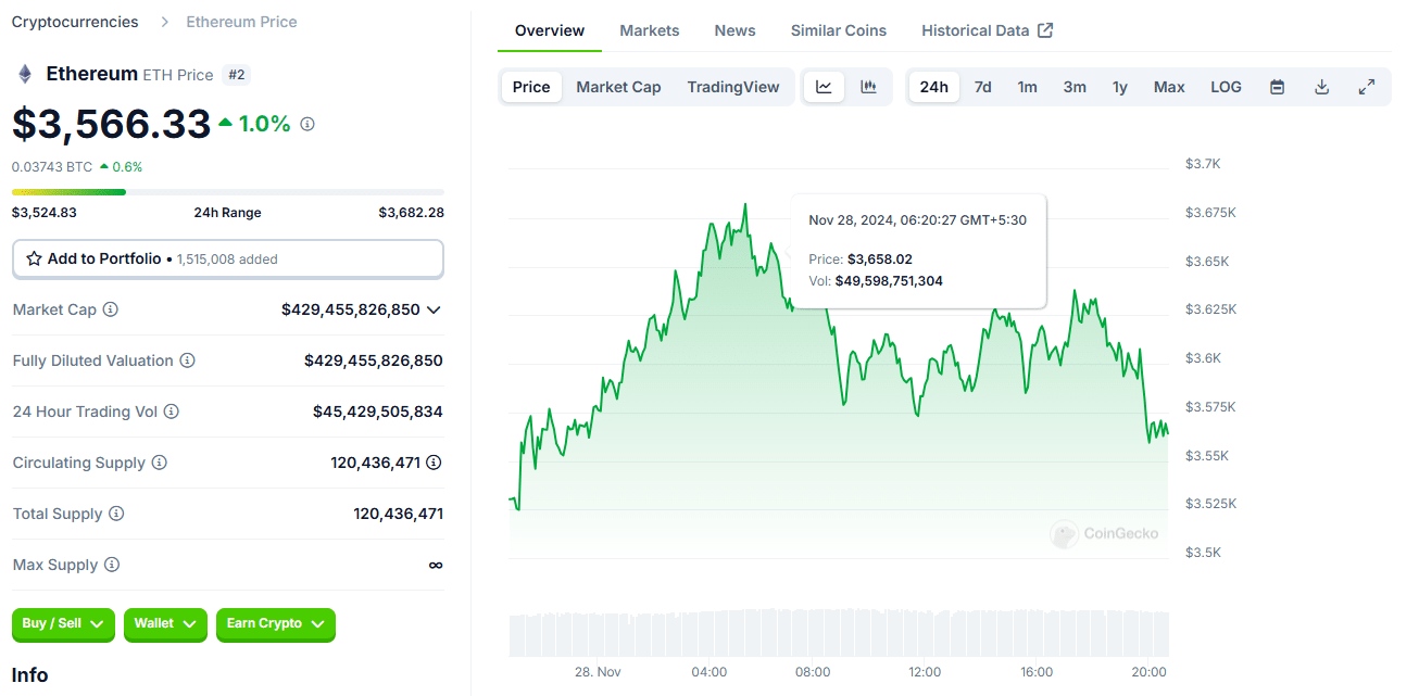 Джеффри Вилке переводит 20 000 ETH в Kraken в рамках всплеска Ethereum