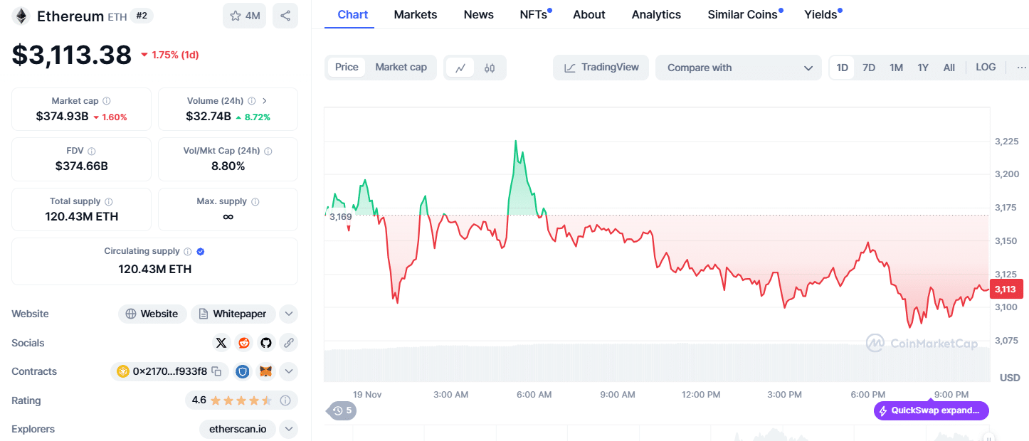 Ethereum Price chart