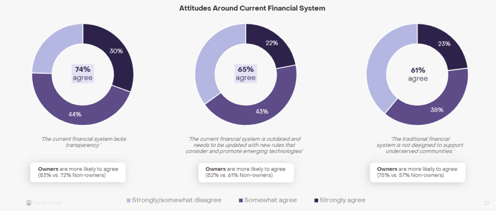 Grayscale crypto election research report