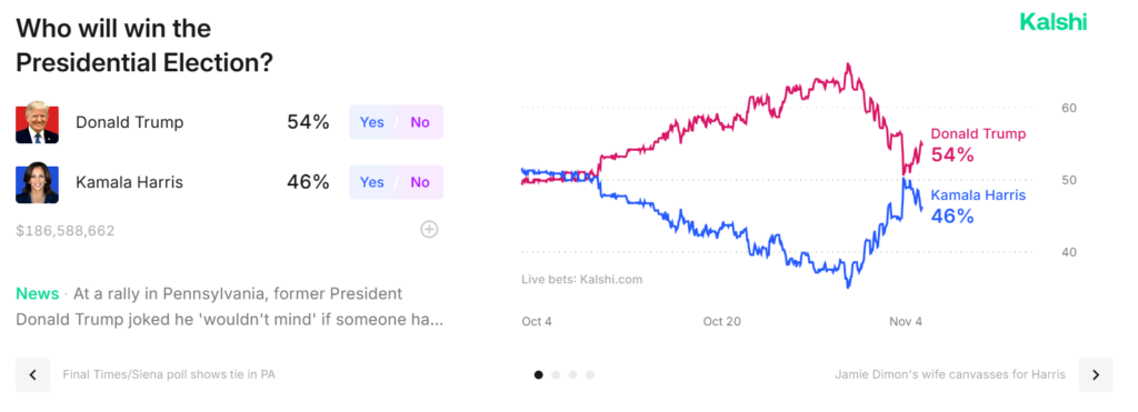 Kalshi Market Prediction