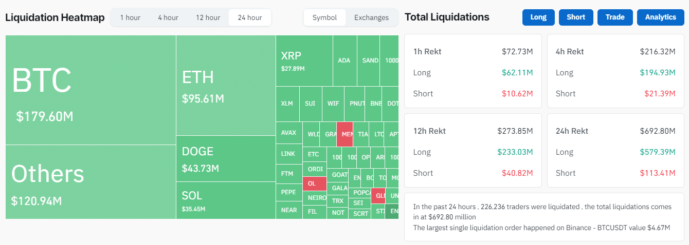 Liquidation Chart