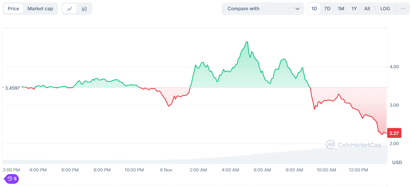 MAGA Coin: бычий прогноз по мере приближения инаугурации Трампа