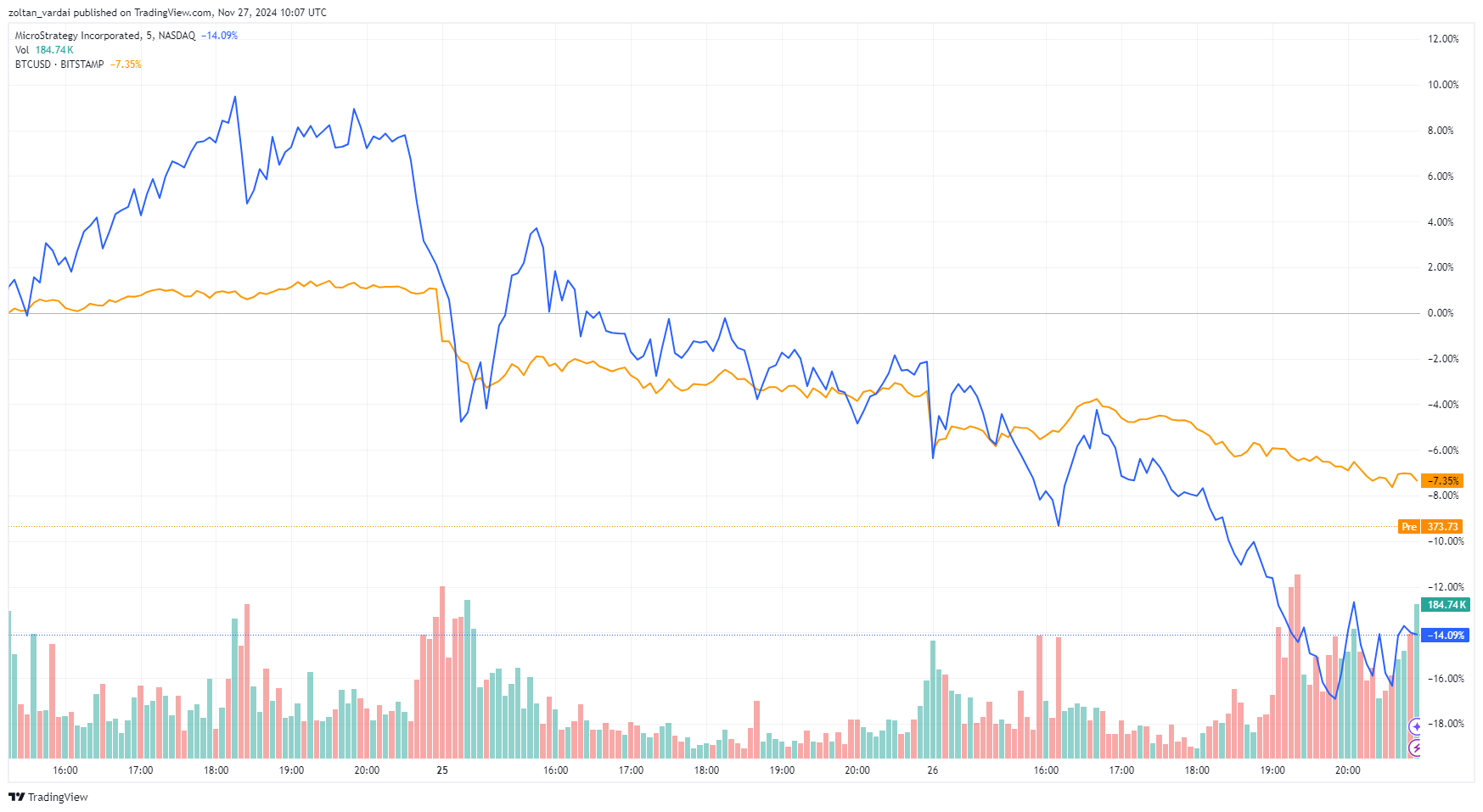 MicroStrategy and Bitcoin