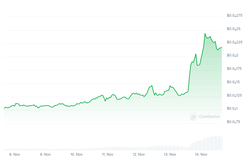 PEPE Price Chart