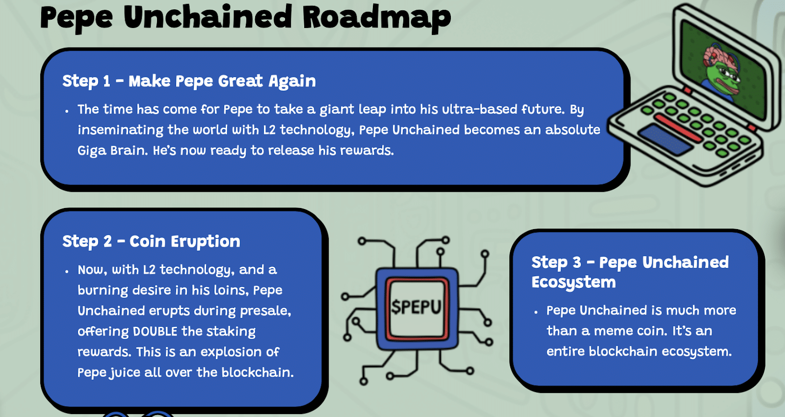 Pepe Unchained’s Path to Tier-1 Exchanges  