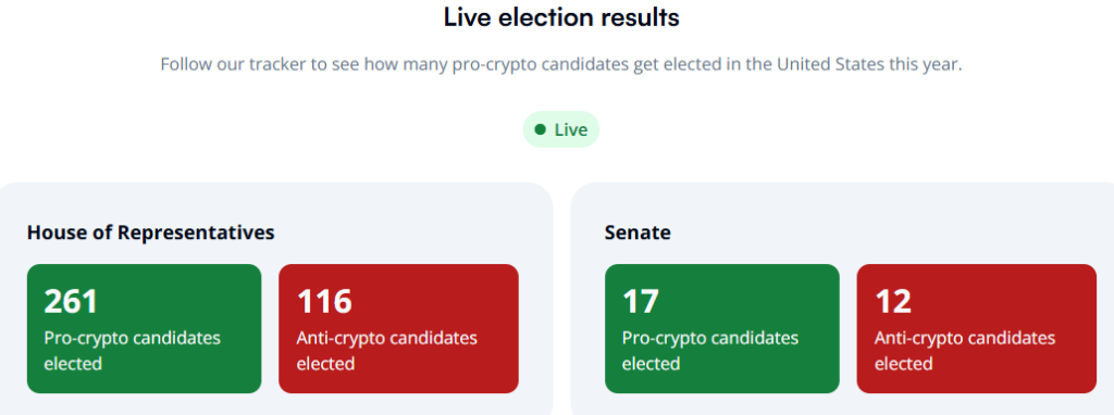 Election Result