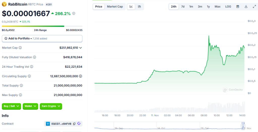 RBTCUSD Price Chart