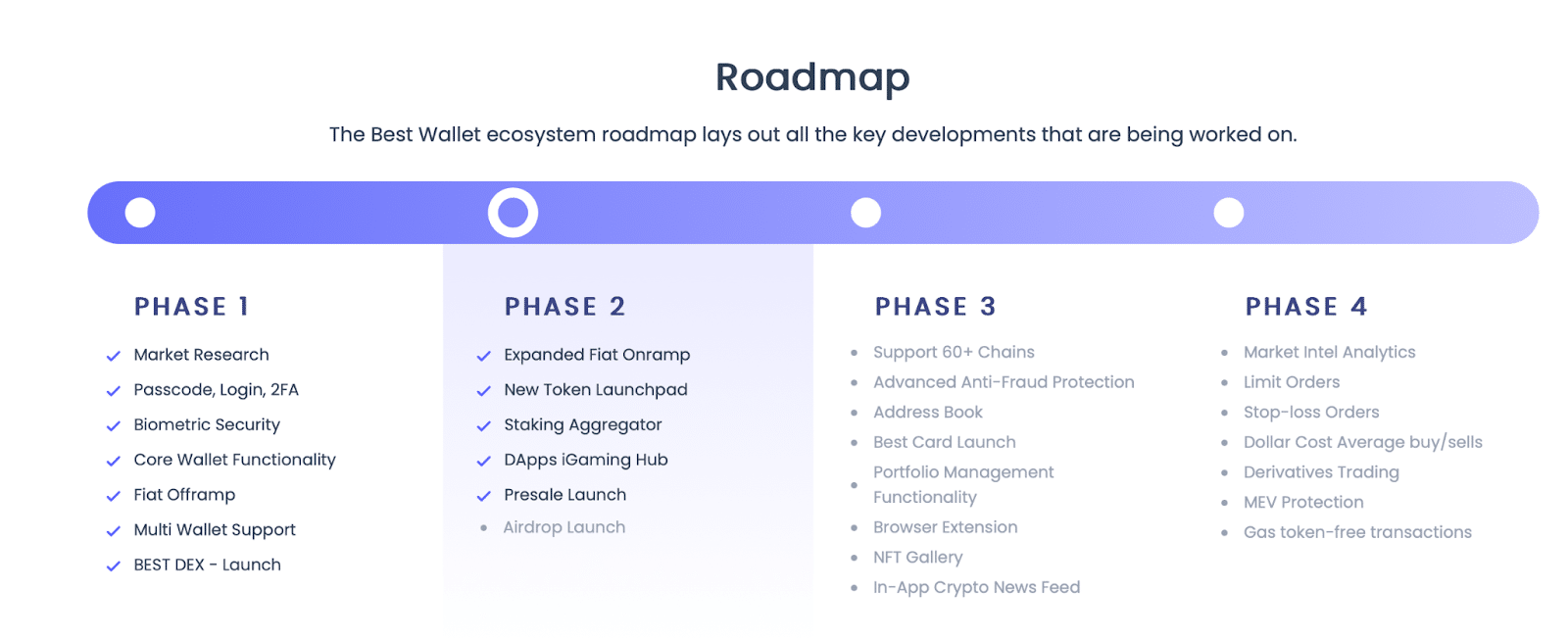 Roadmap