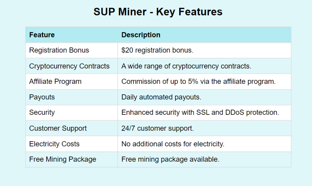 SUP Miner - Key Features