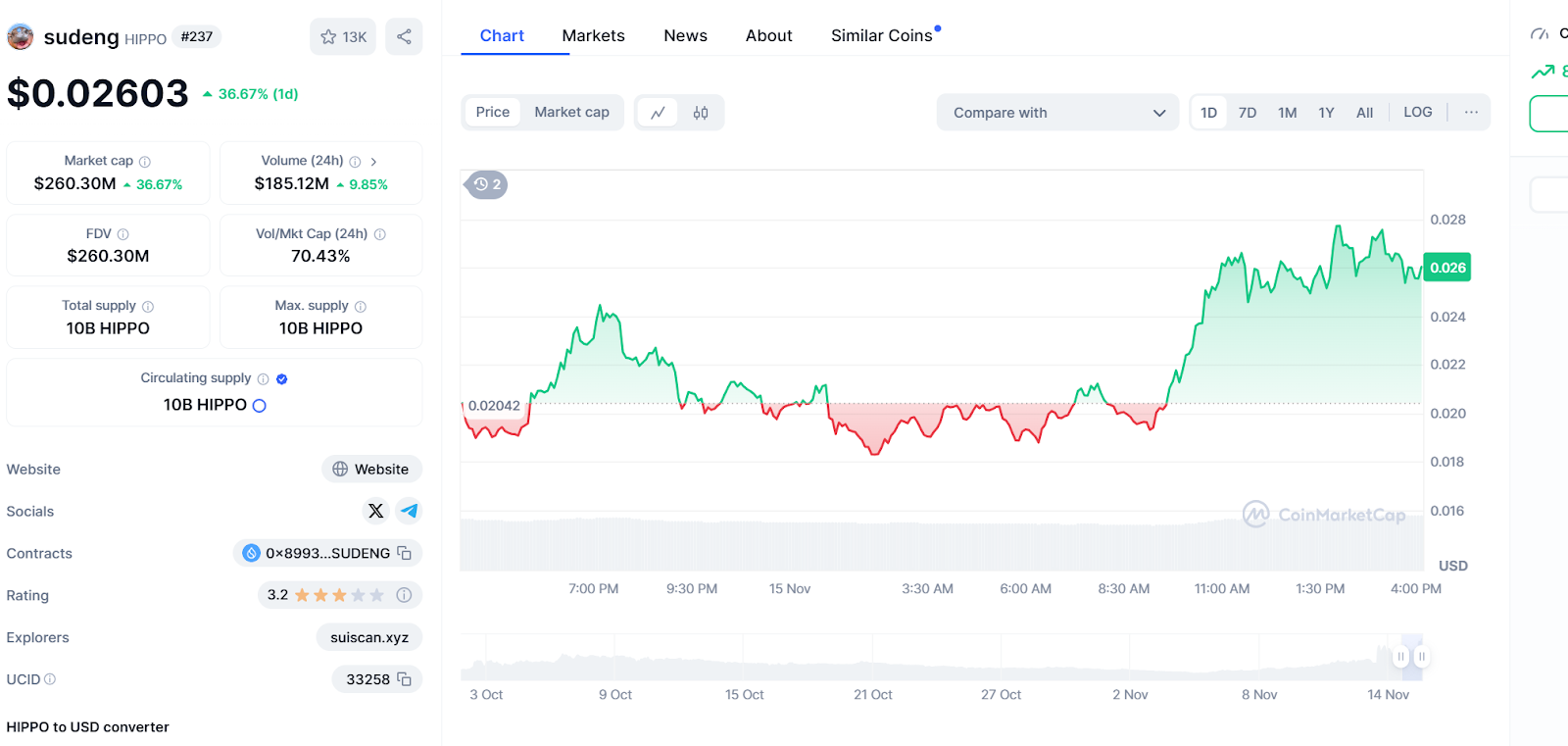 HIPPO/USD Price Chart