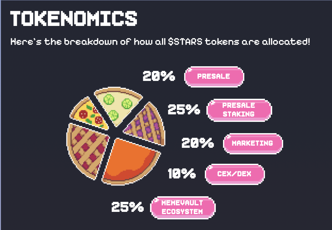 Tokenomics