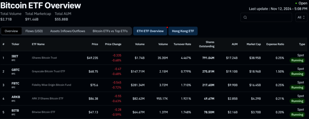 Total Bitcoin ETF Record