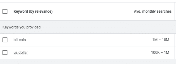 Bitcoin and US Dollar keyword volume from the Google Analytics.