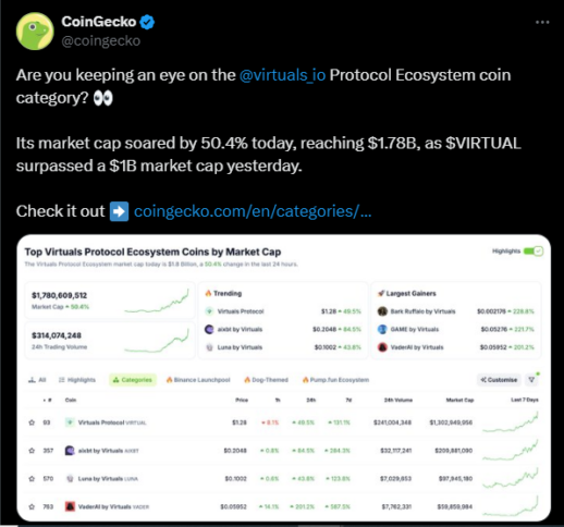 $Virtual surpassed $1 billion in Market cap