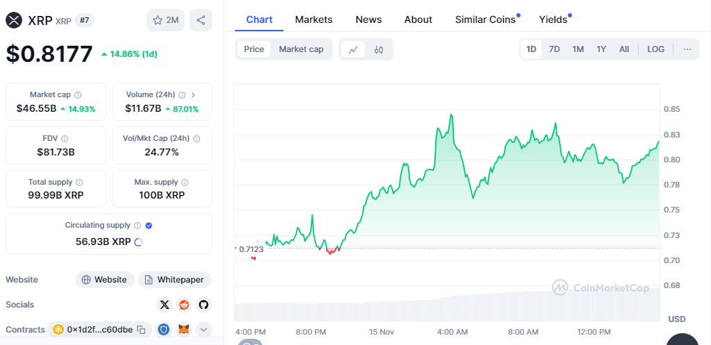 XRP 24-hours Chart