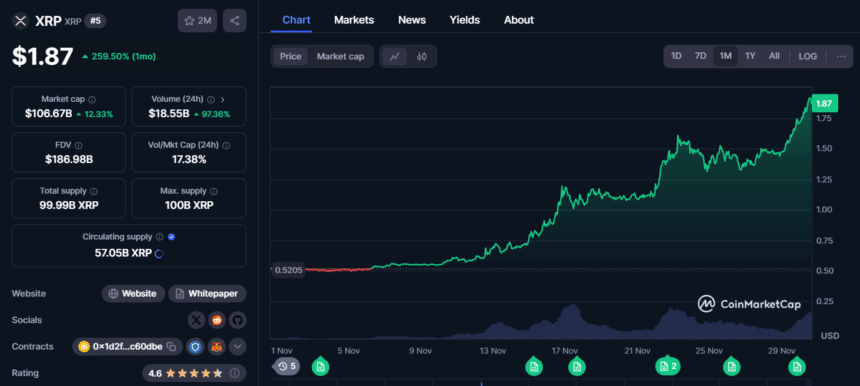 XRP Price Chart