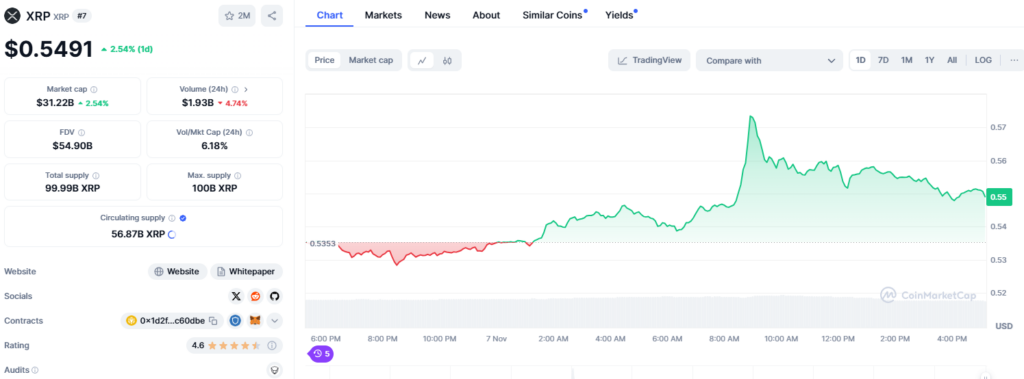 XRP Price 