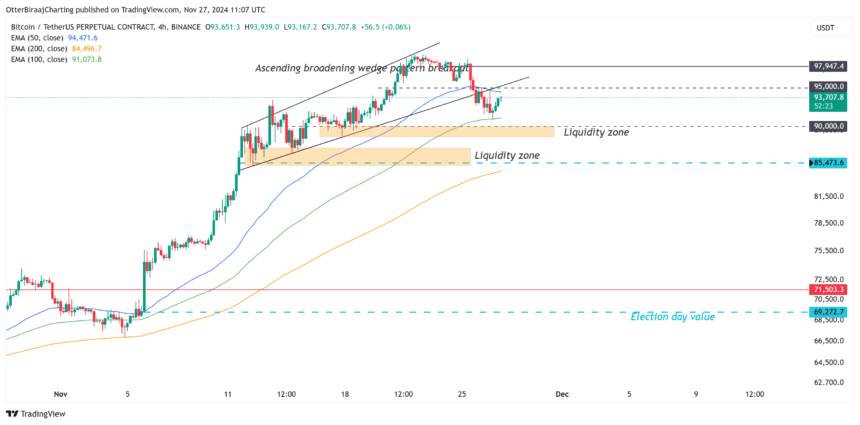 bitcoin chart