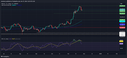 bitcoin chart