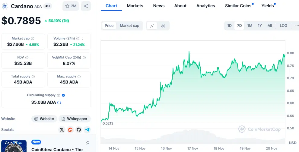 ada price chart