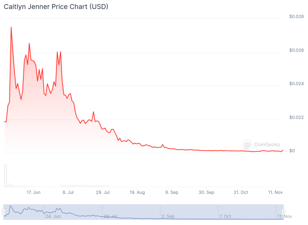 coingecko jenner price chart