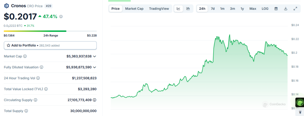 CRO/USDT price chart