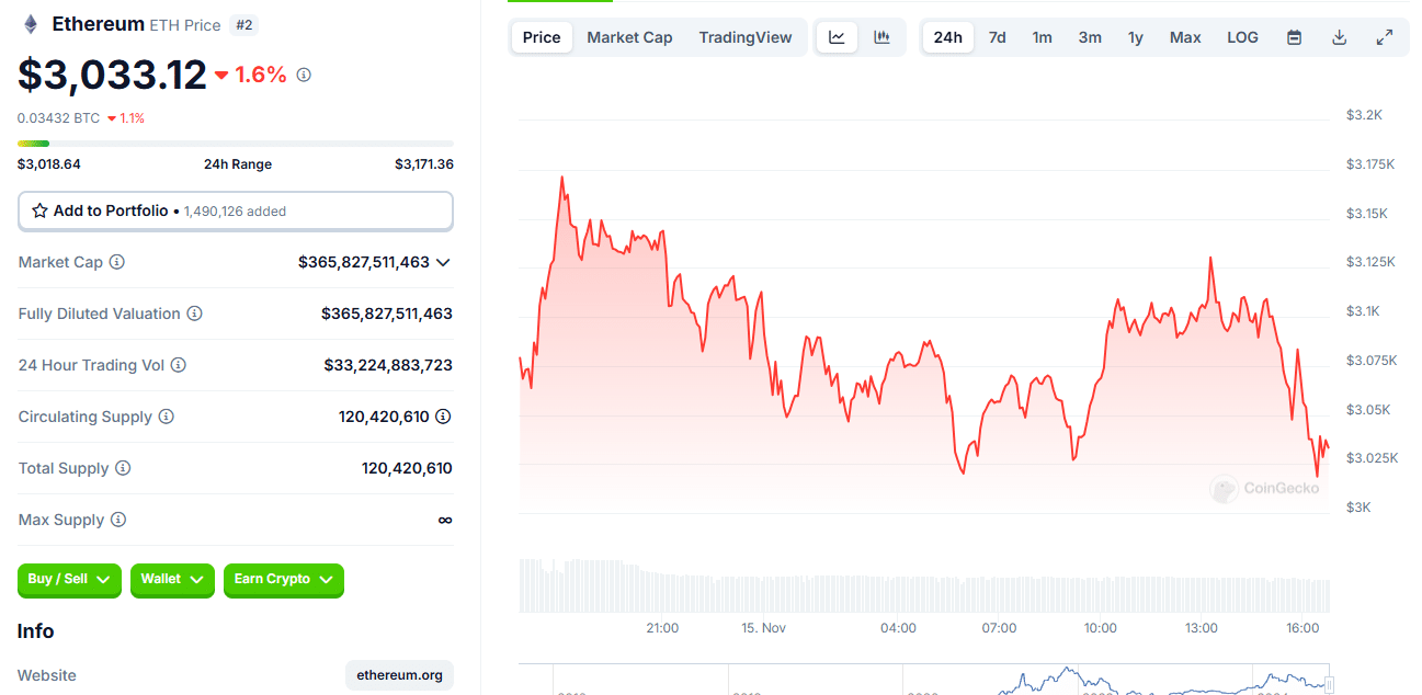 Ethereum Price Chart