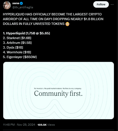 Hyperliquid бьет рекорды: Airdrop на 1,8 миллиарда долларов ошеломляет криптомир
