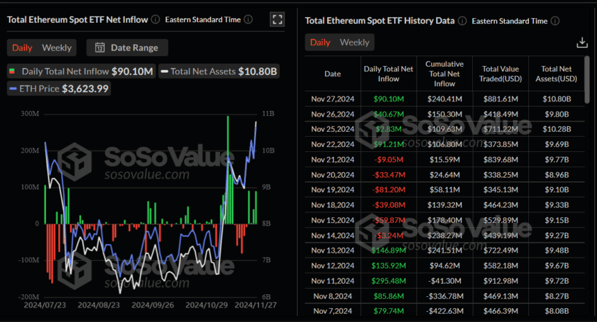 SoSoValue ETF chart