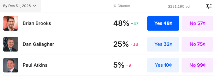 Kalshi betting platform, bets on brian