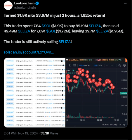 Trader turns millions in 2 hours