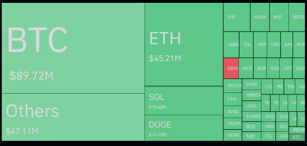 Market liquidations