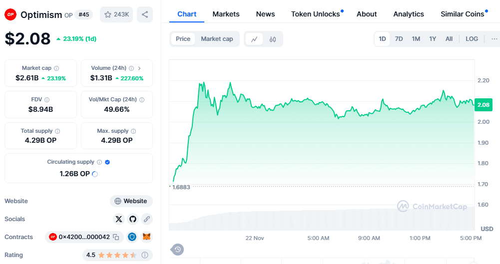 optimism price chart