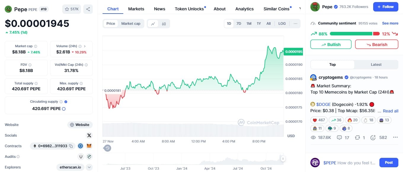 PEPE теперь доступен пользователям из Нью-Йорка для торговли на Coinbase