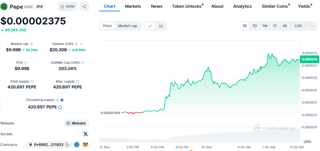 pepe price chart