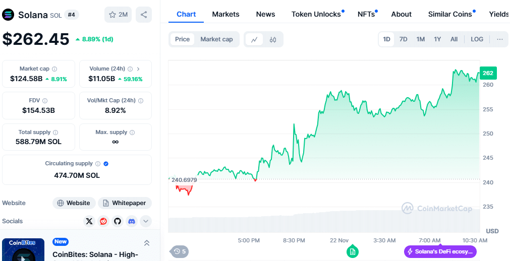 Solana price chart