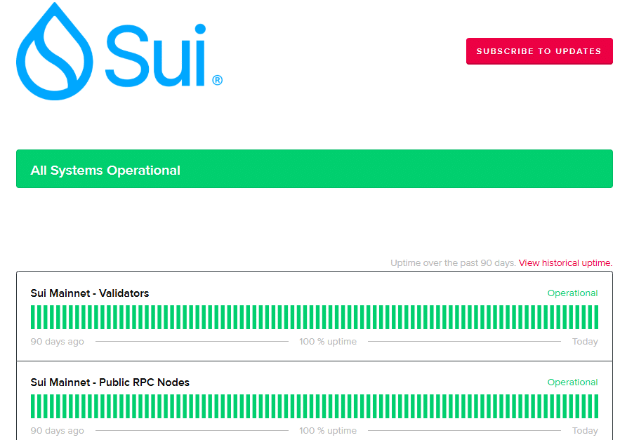 Sui Blockchain сталкивается с простоем, новых блоков нет более 1 часа