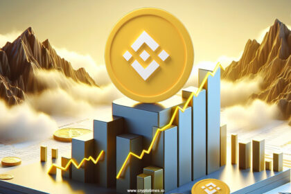 BNB Hits $779 All-Time High Amid 18.5% Price Surge