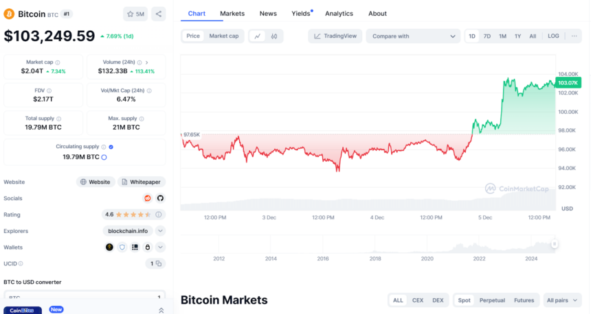 BTC/USD Price Chart