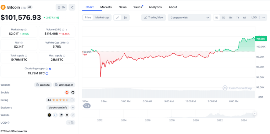 BTC USD Price Chart 3