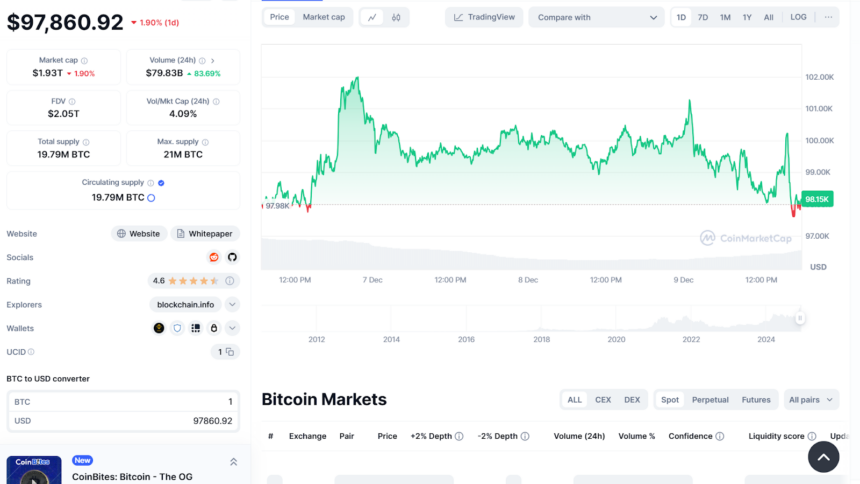 BTC/USD Price Chart