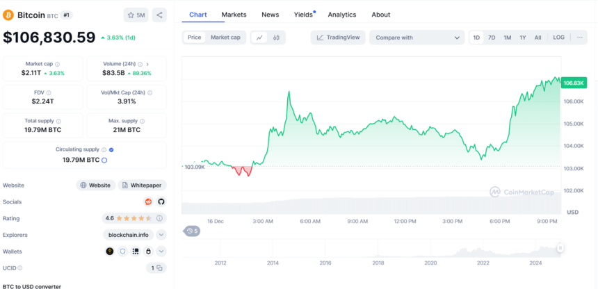 BTC/USD Price Chart