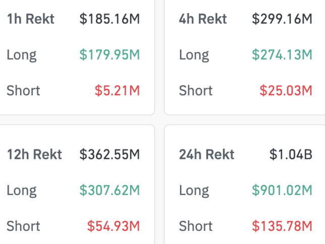 BTC liquidation