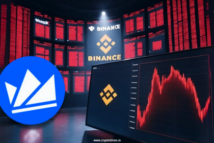 Binance to Delist WRX Token, Causing 40% Crash in 1 Hour