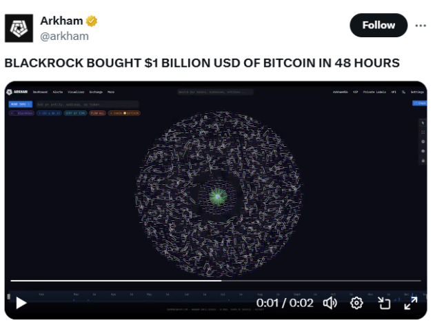 BlackRock Bought BTC